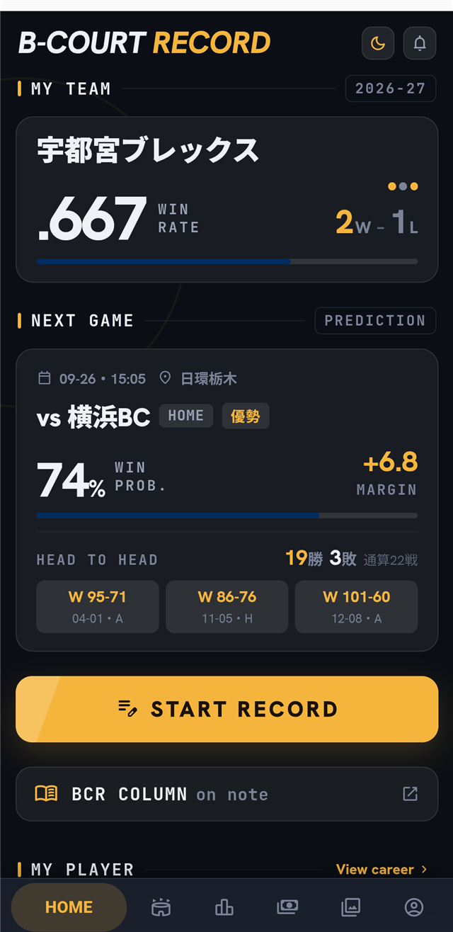 ホーム画面。マイチームの勝率と次戦のAI勝敗予測・過去対戦成績