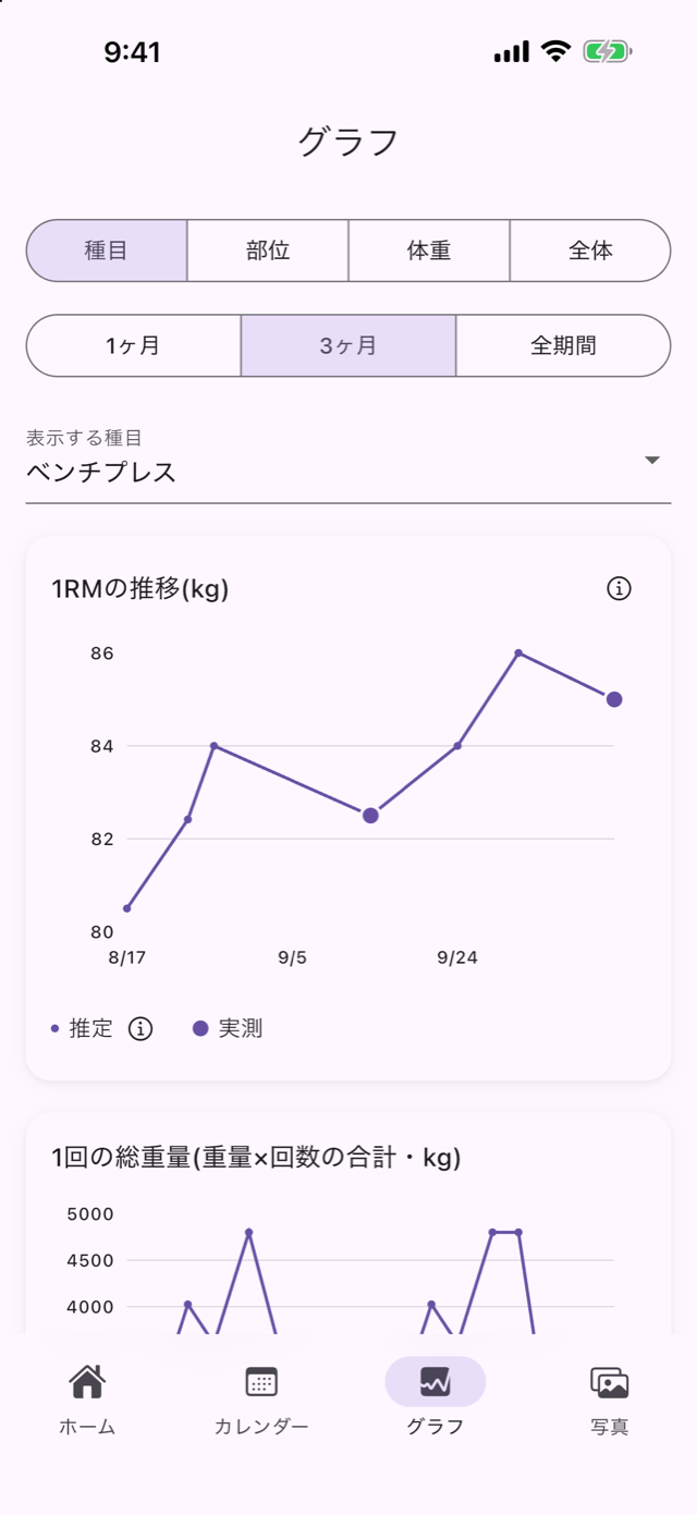 グラフ画面。種目ごとの1RMの推移